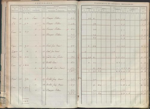 État de sections.
