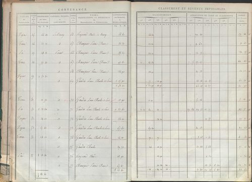 État de sections.
