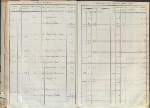 État de sections.