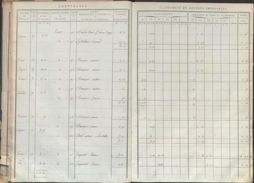 État de sections.