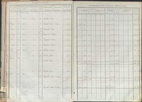 État de sections.