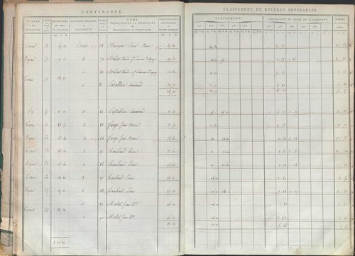 État de sections.