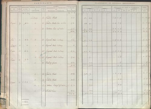 État de sections.