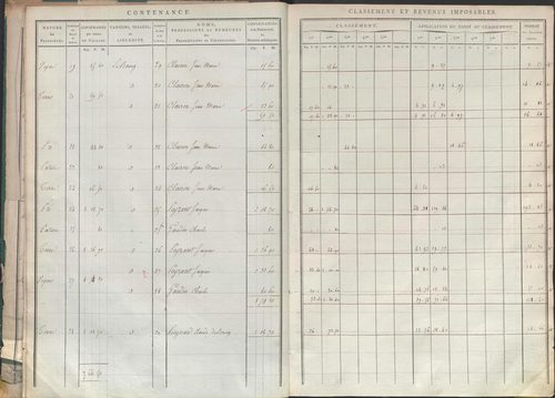 État de sections.