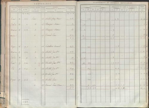 État de sections.