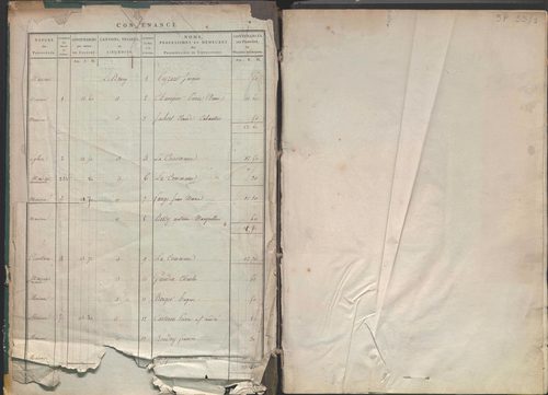 État de sections.