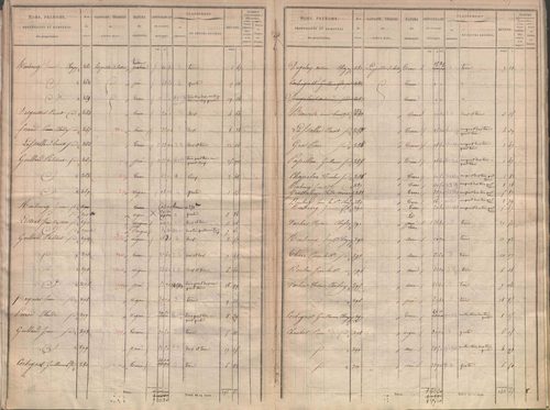 État de sections.