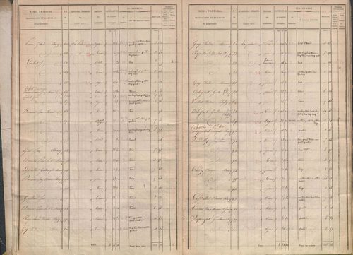 État de sections.
