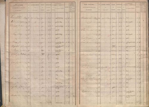 État de sections.