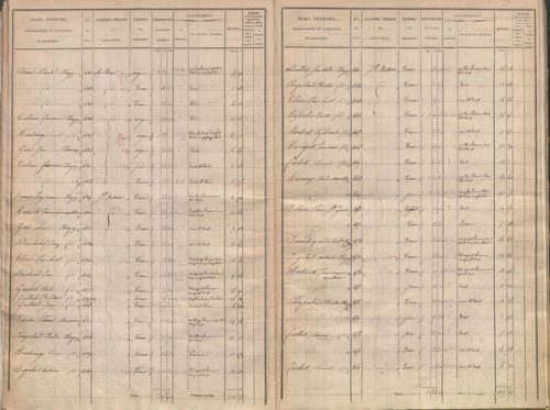 État de sections.