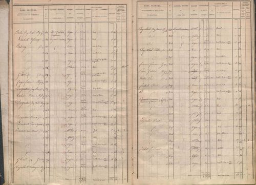 État de sections.