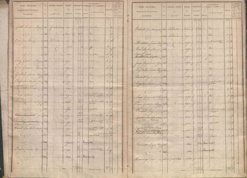 État de sections.
