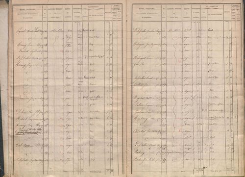 État de sections.
