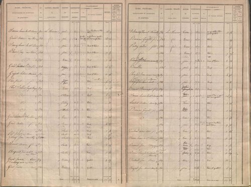 État de sections.