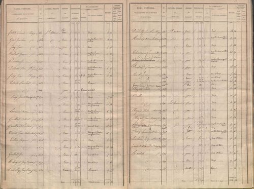 État de sections.