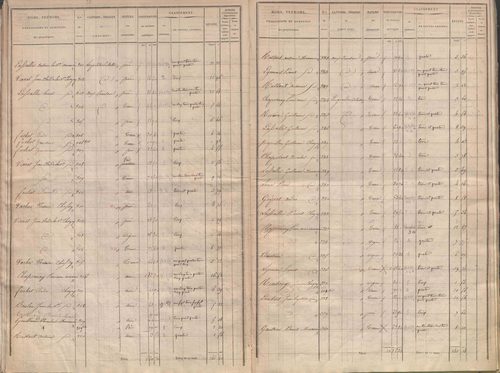 État de sections.