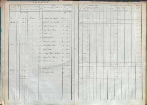 État de sections.