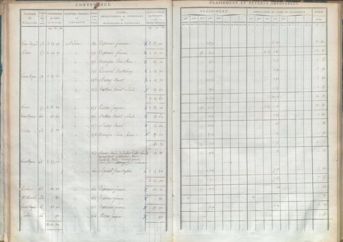 État de sections.