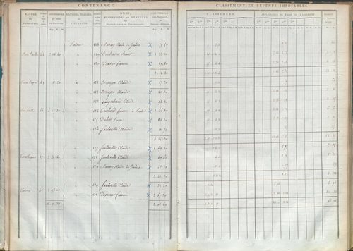 État de sections.