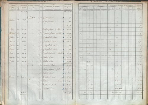 État de sections.