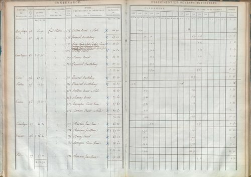 État de sections.
