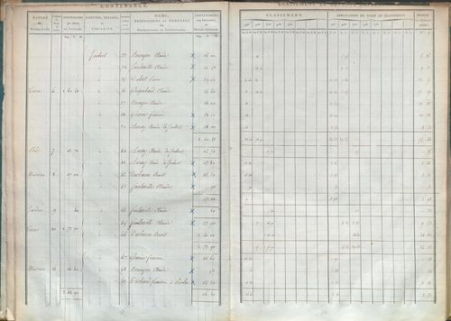 État de sections.