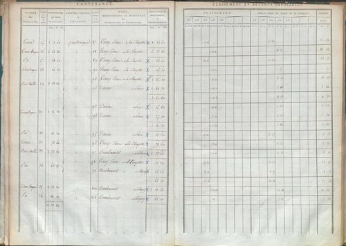 État de sections.