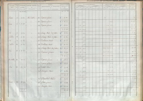 État de sections.