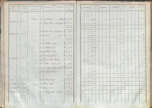 État de sections.