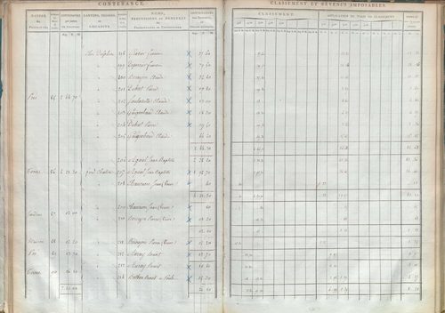 État de sections.