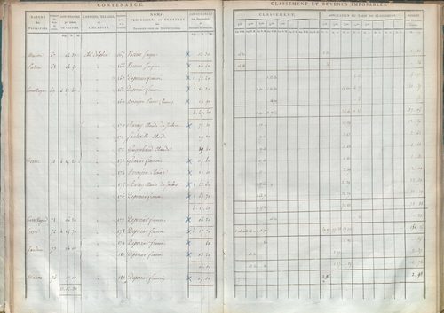 État de sections.