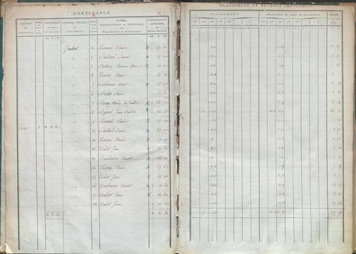 État de sections.