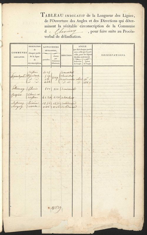 Chevinay, 29 novembre 1823.
