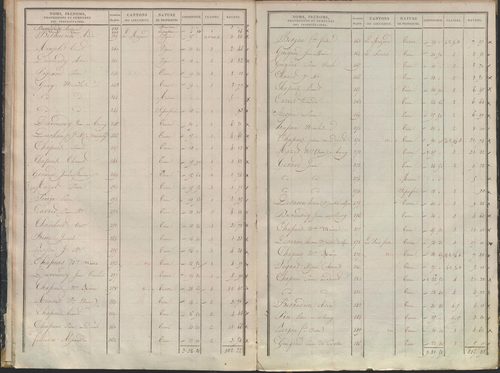 État de sections.