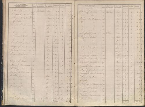 État de sections.