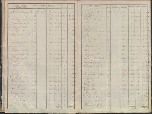 État de sections.