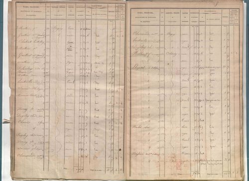État de sections.