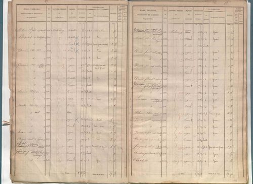 État de sections.