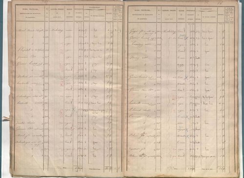 État de sections.