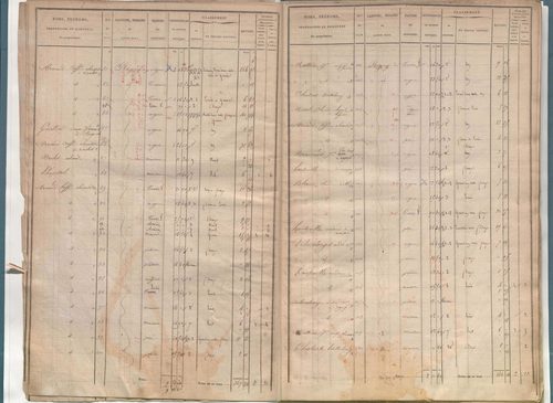État de sections.
