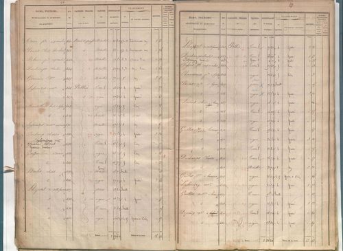 État de sections.