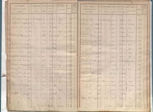 État de sections.