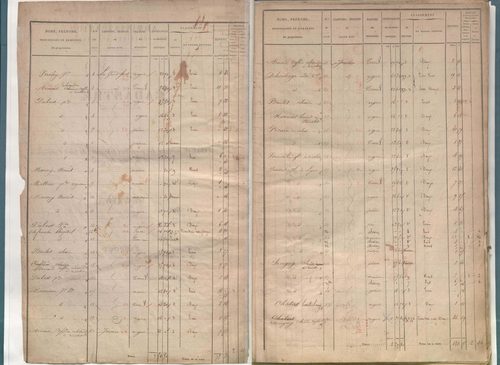 État de sections.
