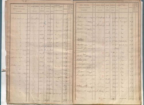 État de sections.