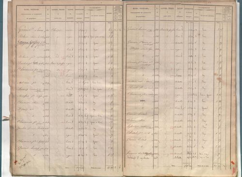 État de sections.