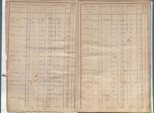 État de sections.