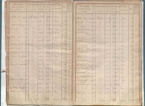 État de sections.