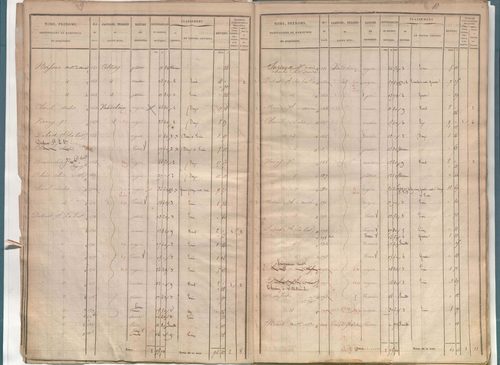 État de sections.