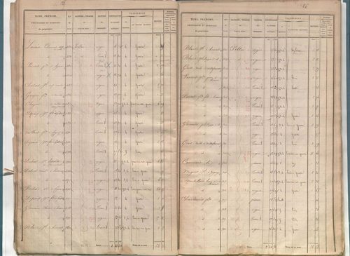 État de sections.
