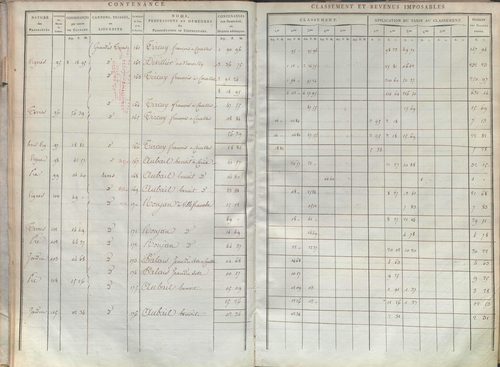 État de sections et matrice de rôle de la contribution foncière.